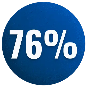 Data showing that 76% of patients accepted an LAI within 3 or fewer attempts of their doctor having the conversation